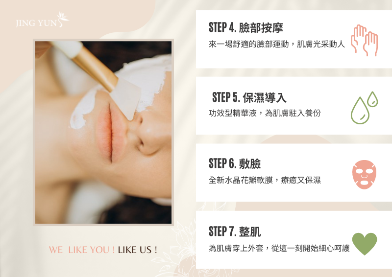 基礎護理課程 60min